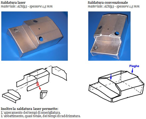 saldatura laser e convenzionale